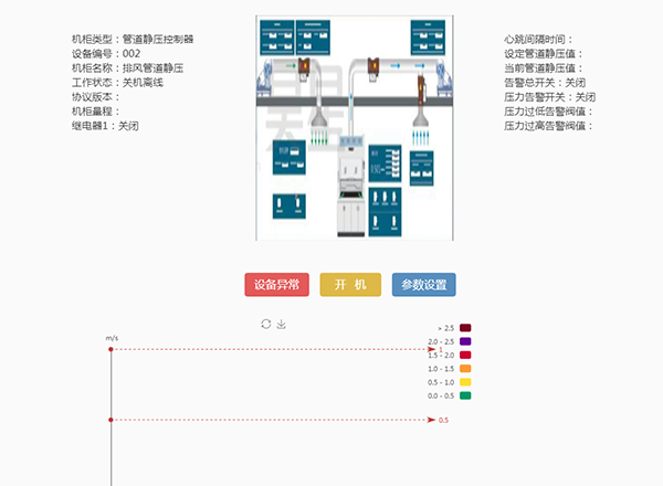 排风管道静压